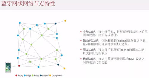三大網狀網絡技術分析 藍牙欲異軍突起，重塑智能連接格局
